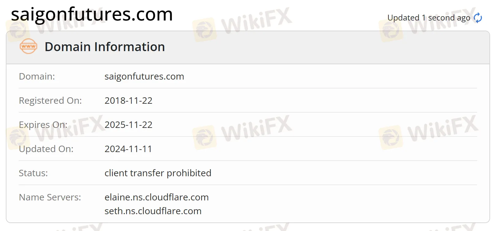 Domain information