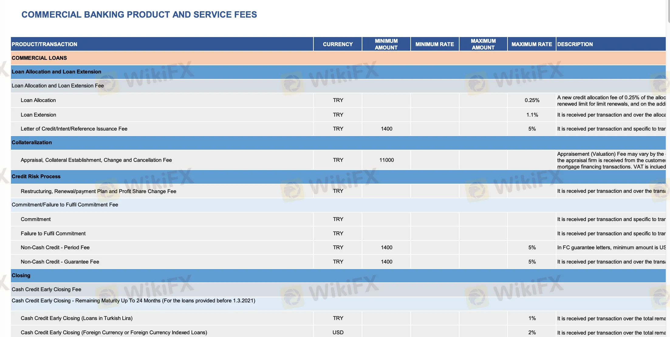 EmlakBank Fees 3
