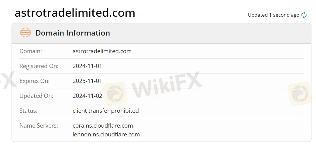 domain