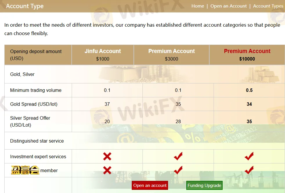 Account comparison