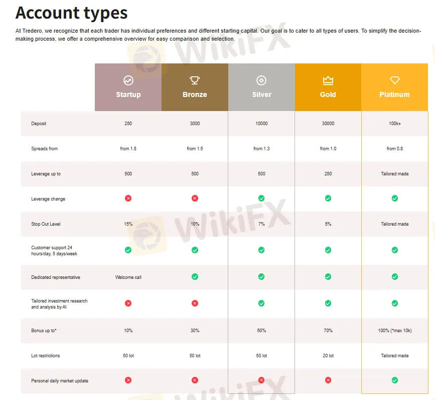 Comparación de cuentas Comparación de cuentas