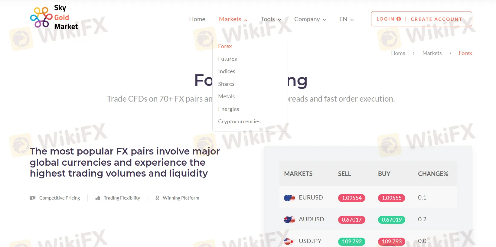 What Can I Trade on Sky Gold Market?