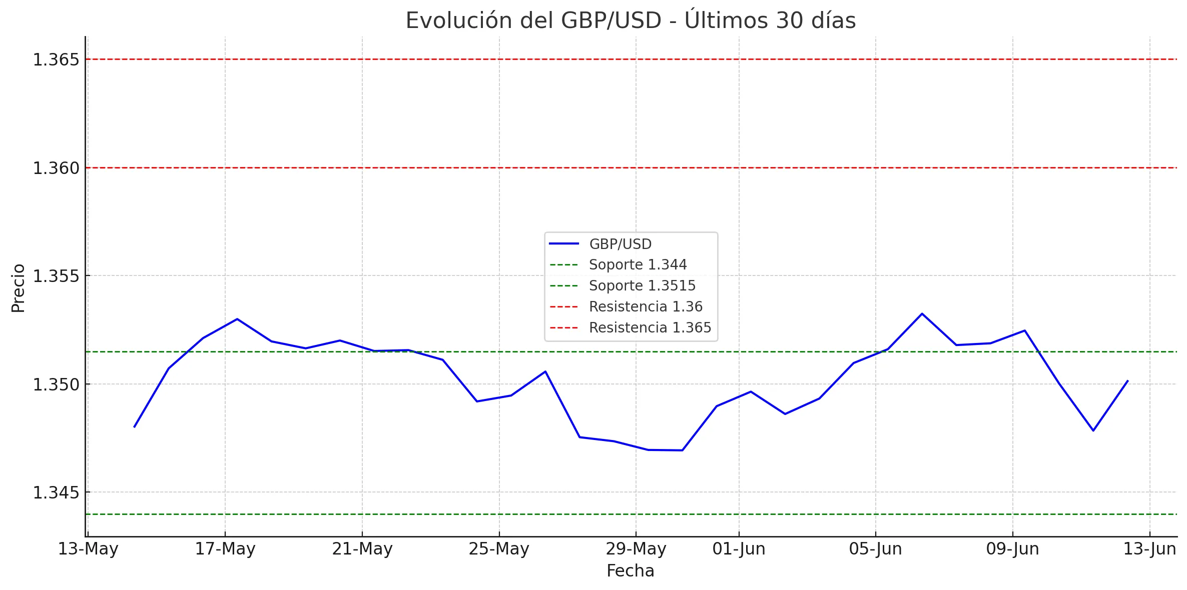USD USD