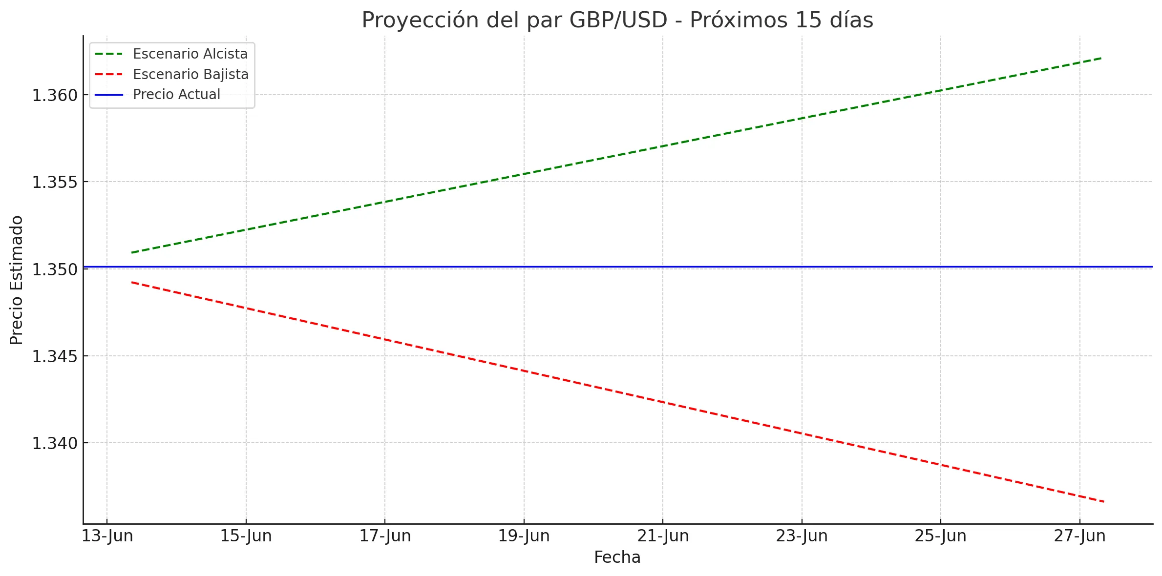 USD USD