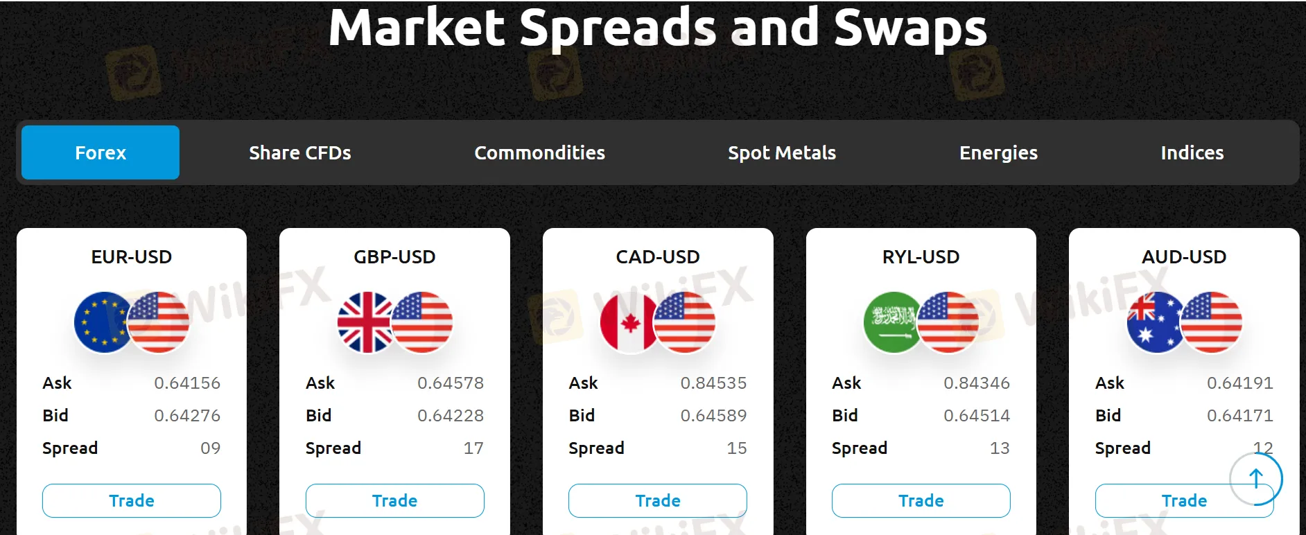 8Cap Spreads