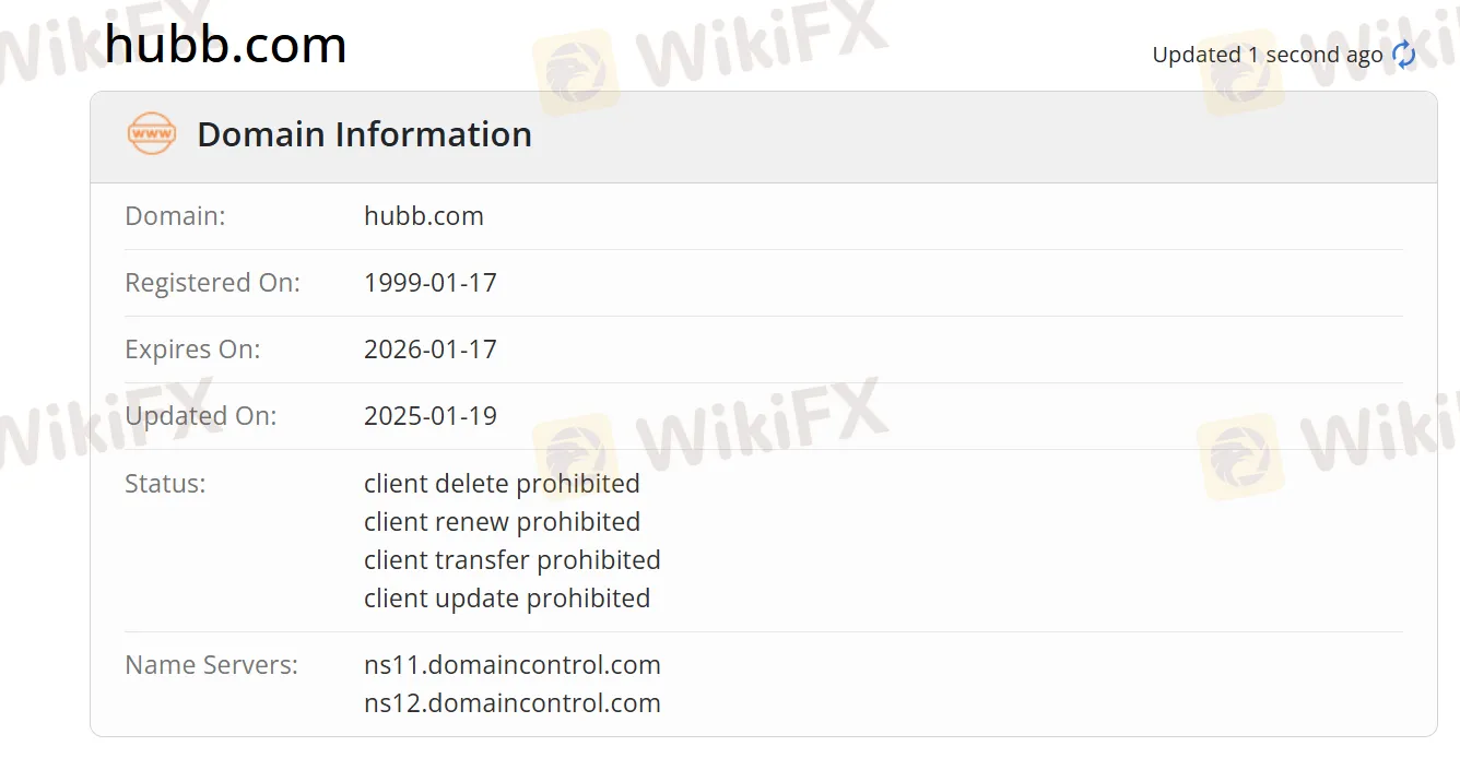 Domain information