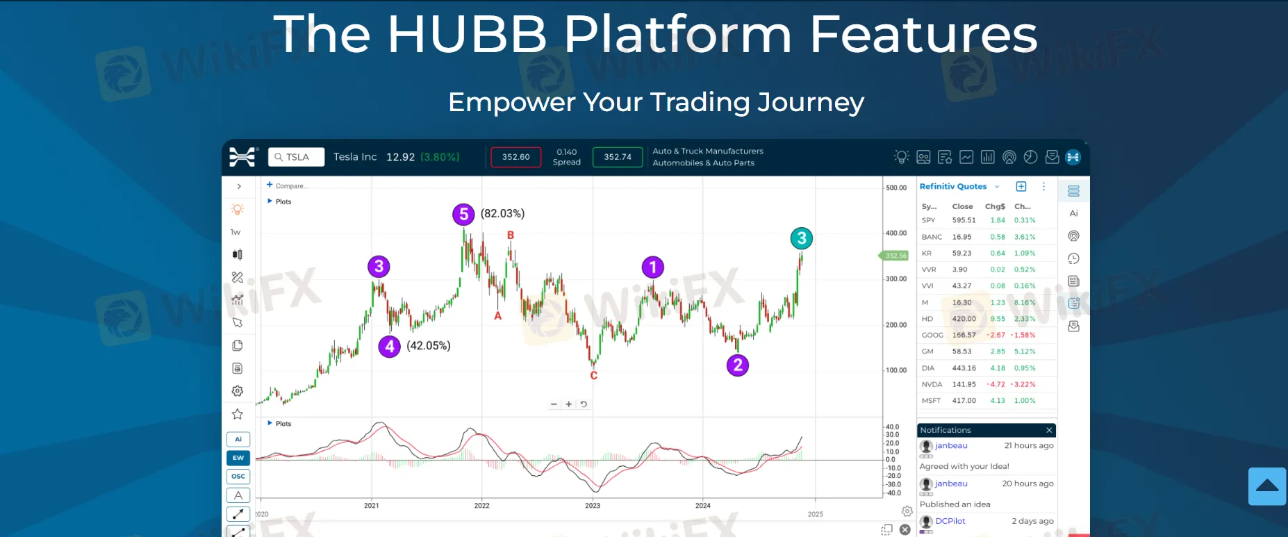 HUBB platform HUBB platform
