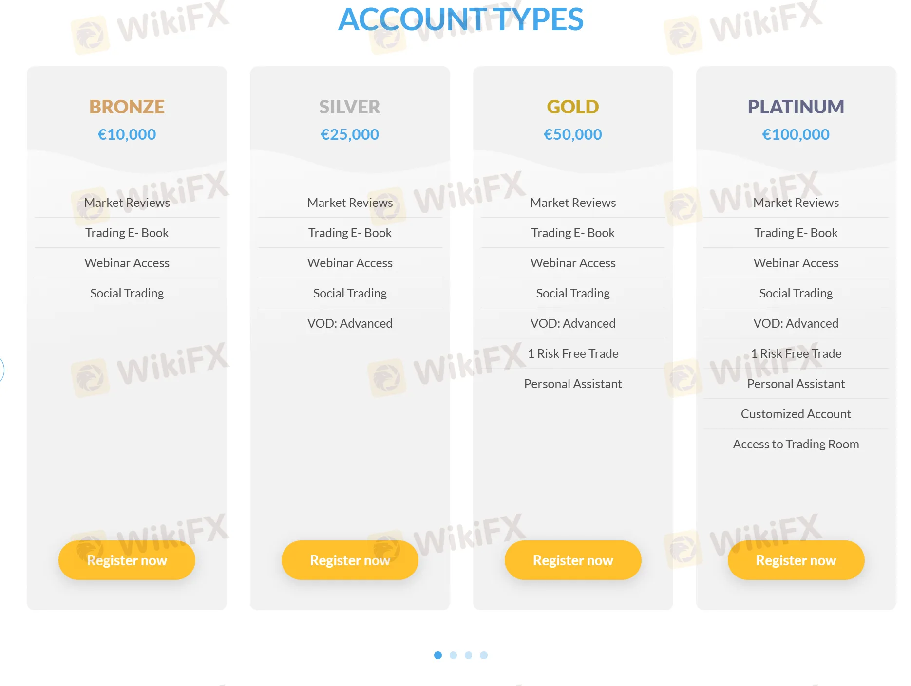 Account comparison Account comparison