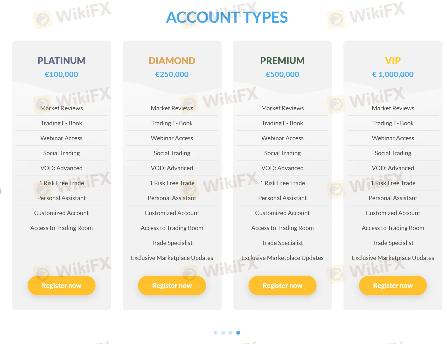 Account comparison Account comparison