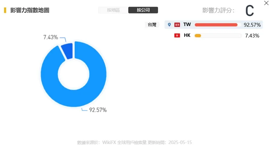 外匯天眼_投資_反詐騙_經紀商_券商_查詢_曝光黑平台.jpg