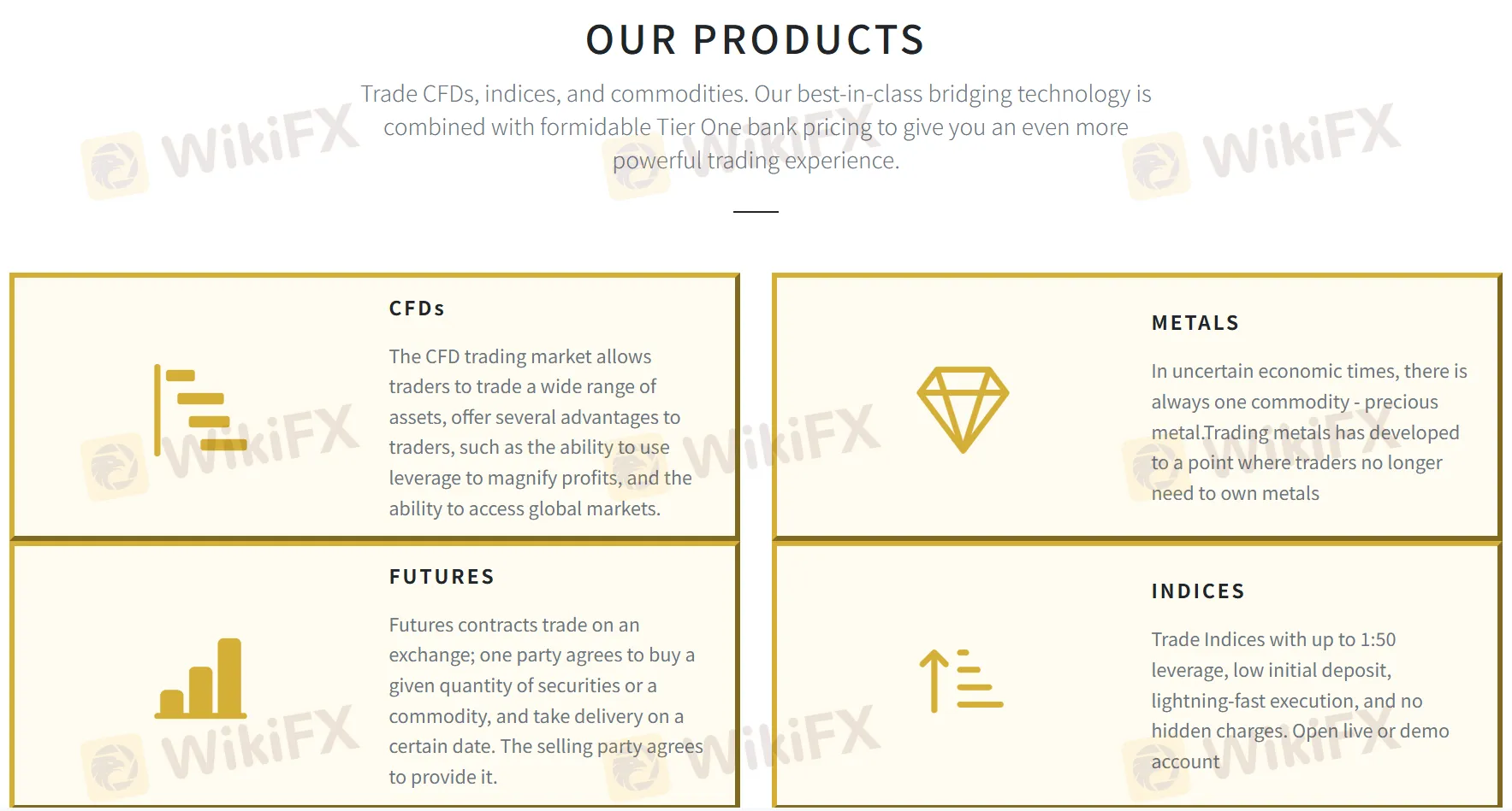 What Can I Trade on Trade Magic?