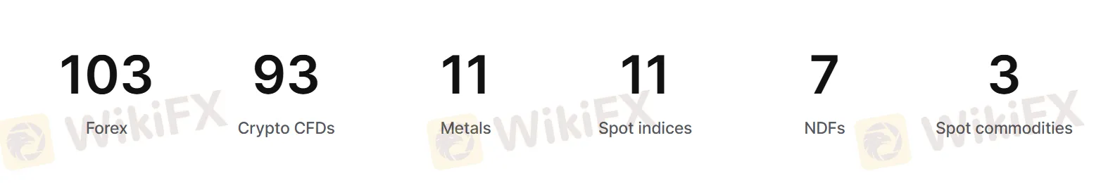 Apa yang Bisa Saya Perdagangkan di JNE Capital?