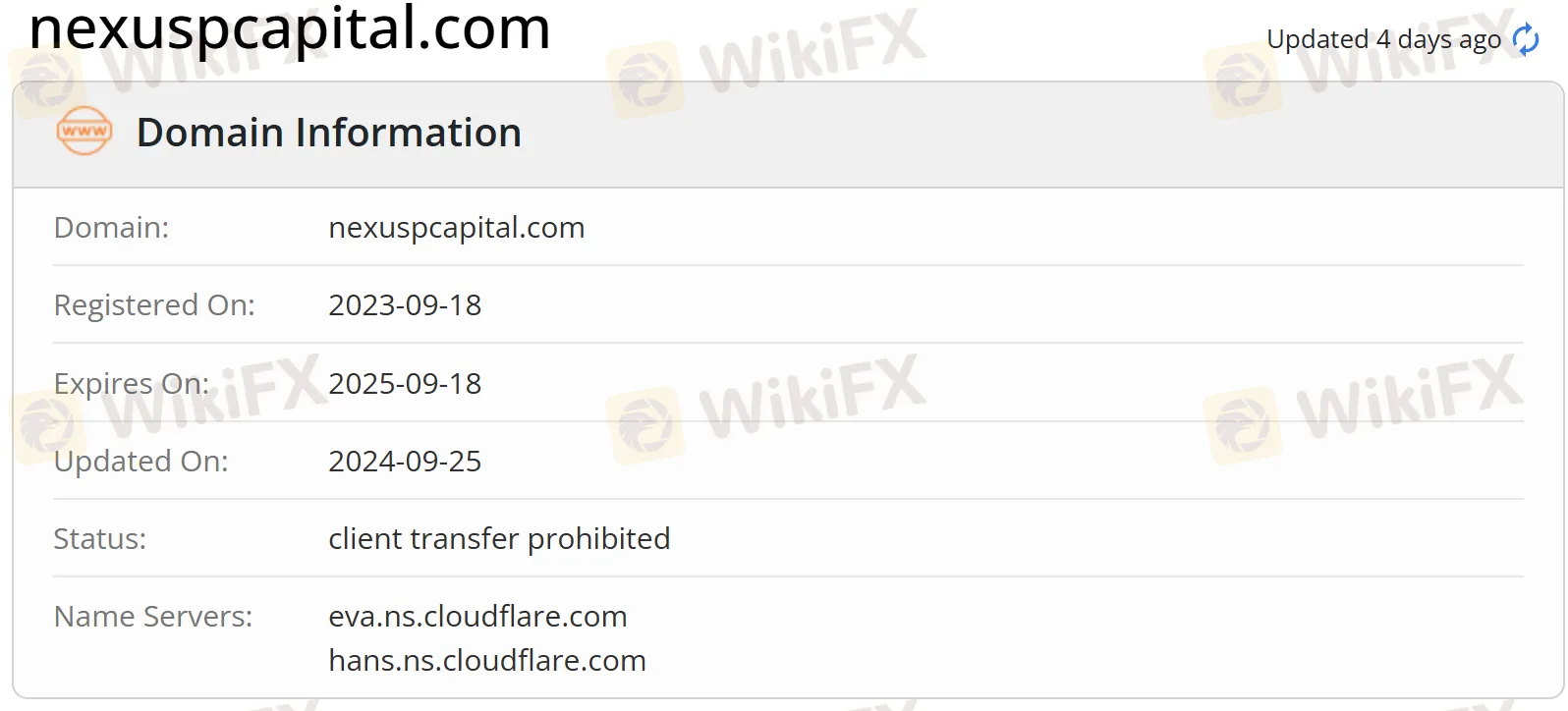 domain