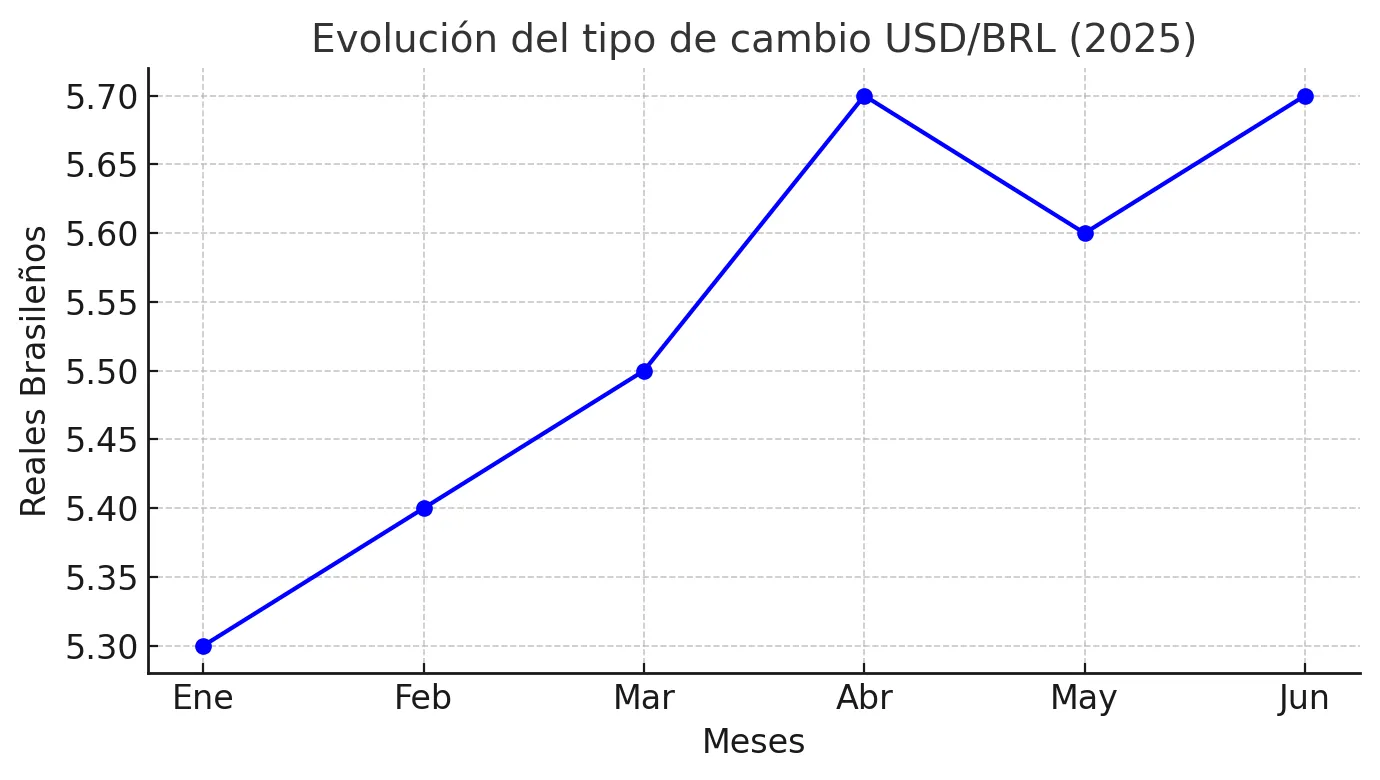 Dolar Dolar