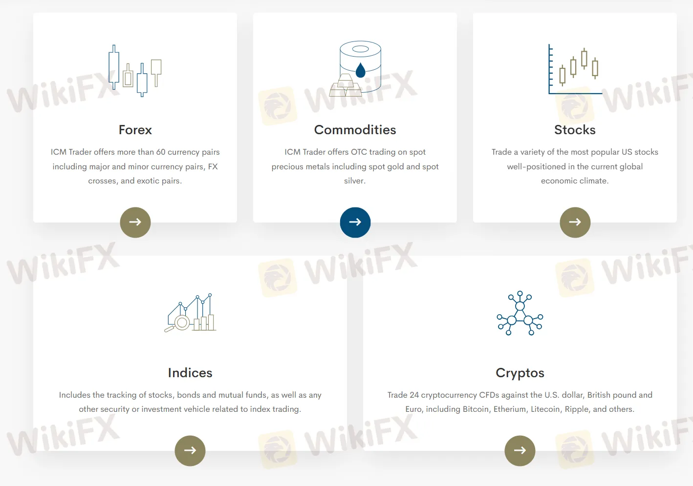 O que posso negociar na ICM Trader?