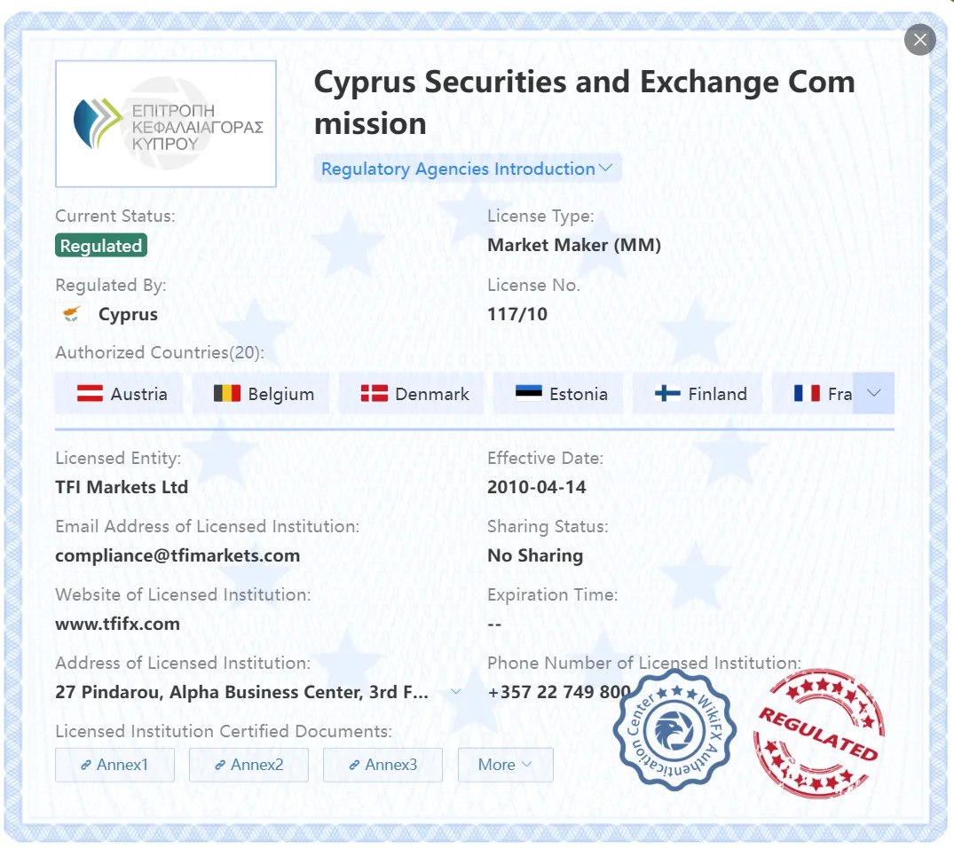 Regulated by CySEC