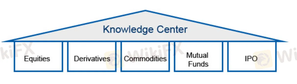 What Can I Trade on Vijeta Broking India Private Limited?