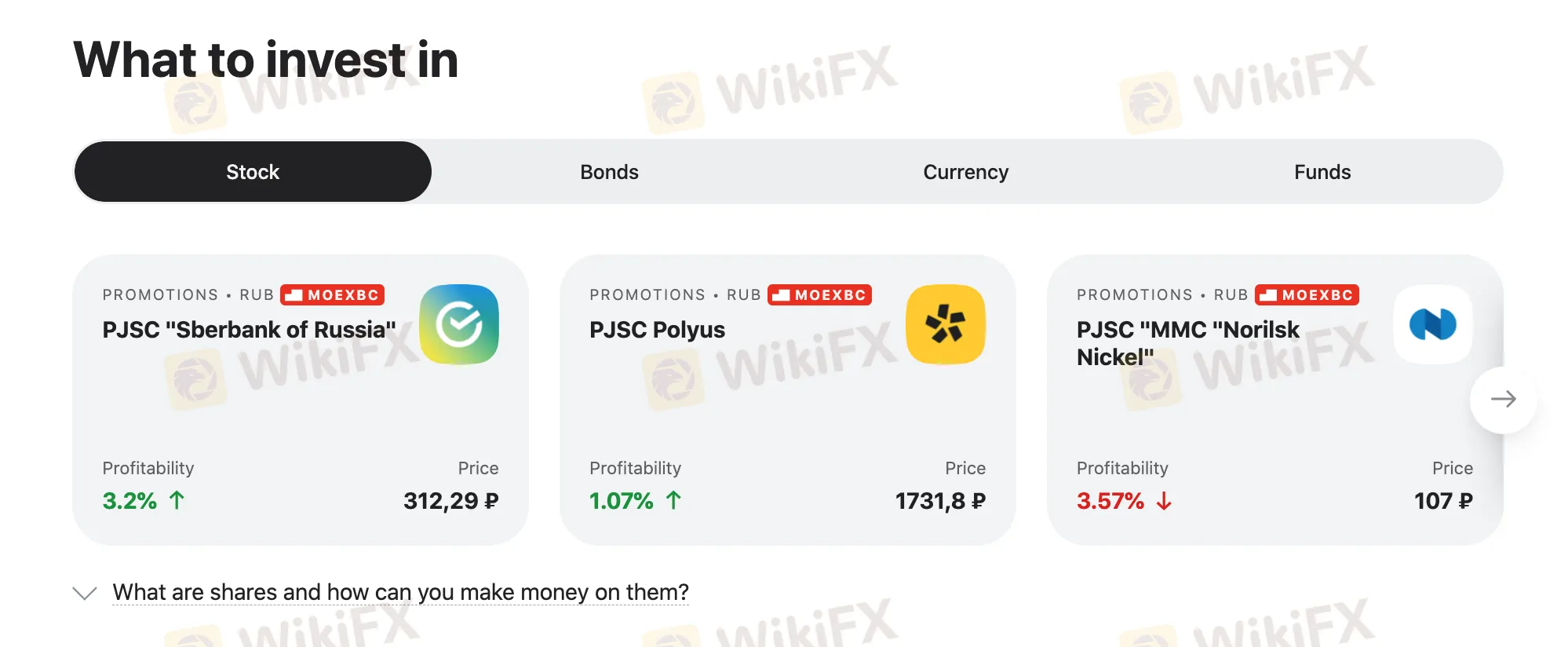 What Can I Trade on Alfa Direct?