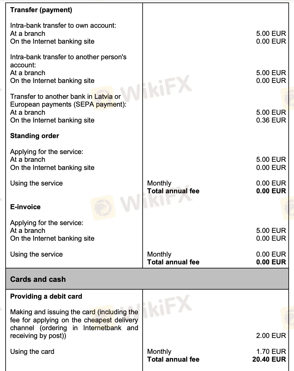 Fees