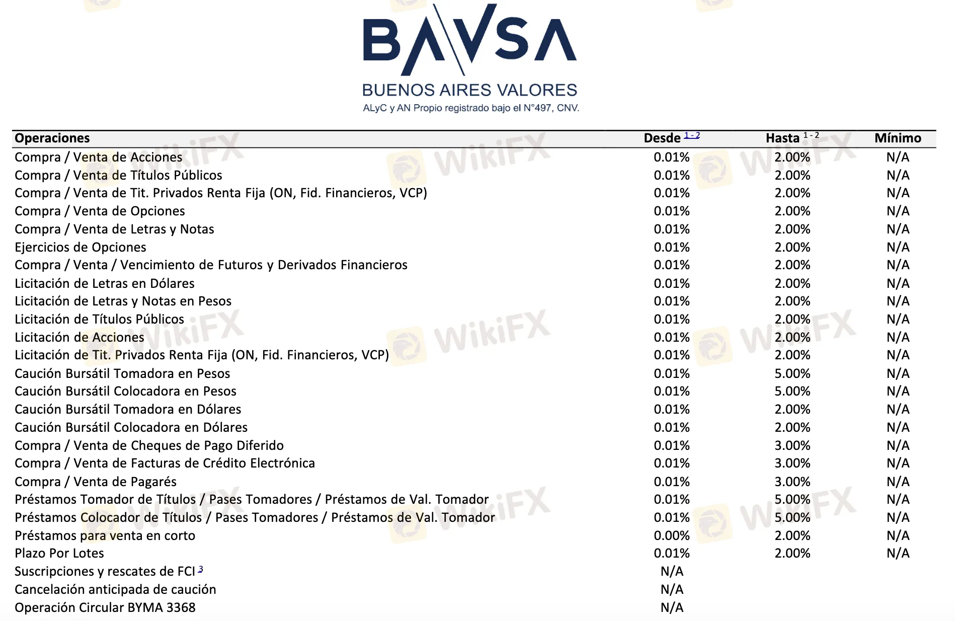 BAVSA Fees