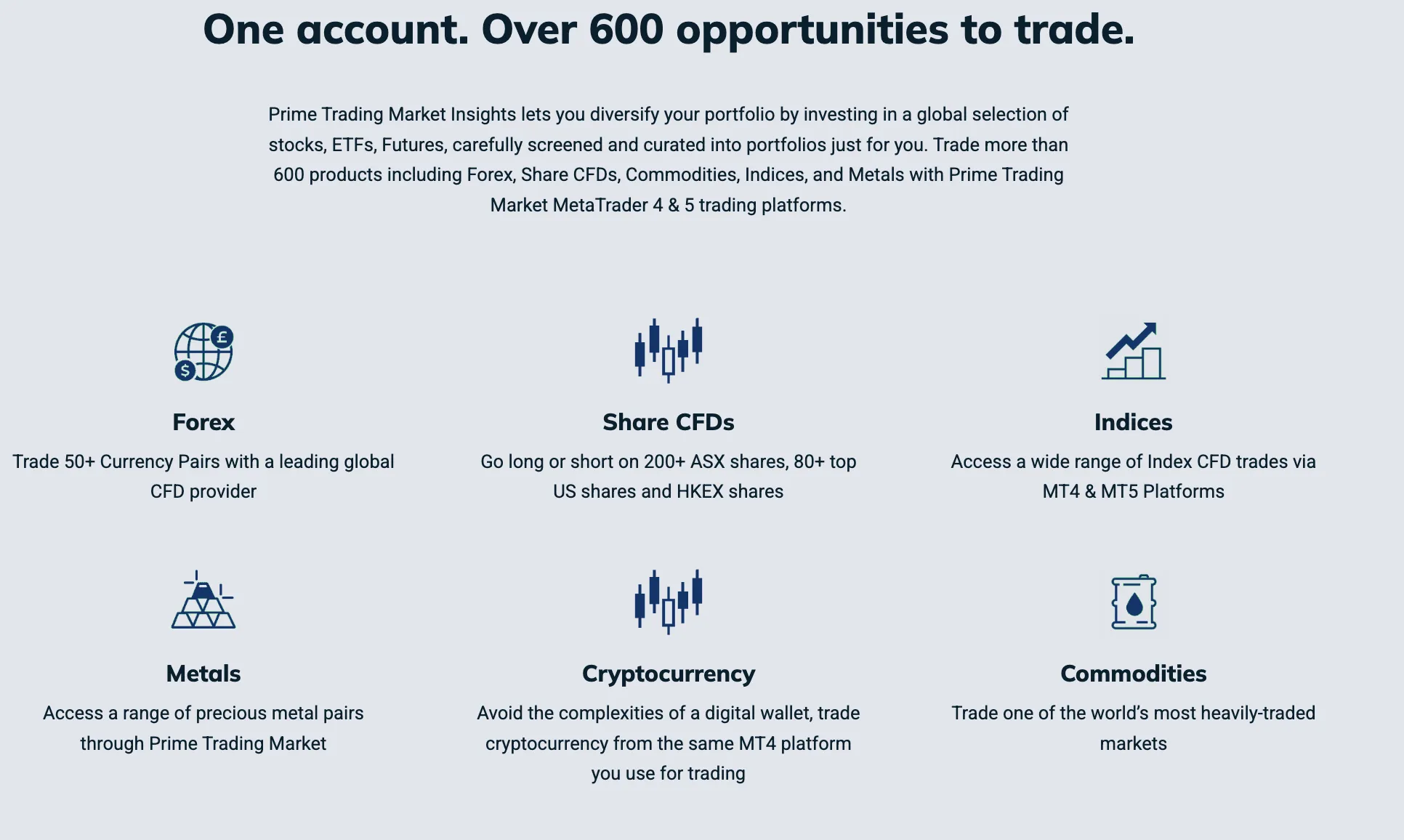 What Can I Trade on Prime Trading Market? What Can I Trade on Prime Trading Market?
