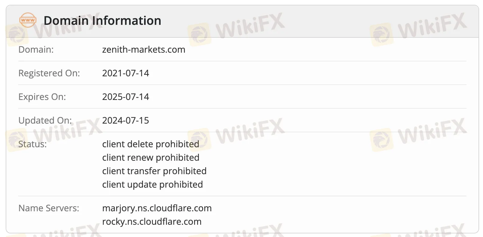 Domain information