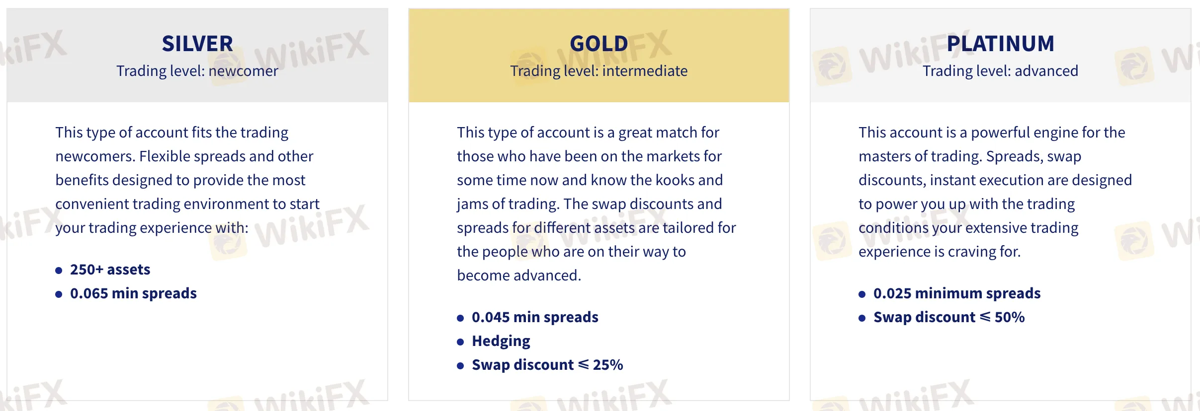 Account comparison