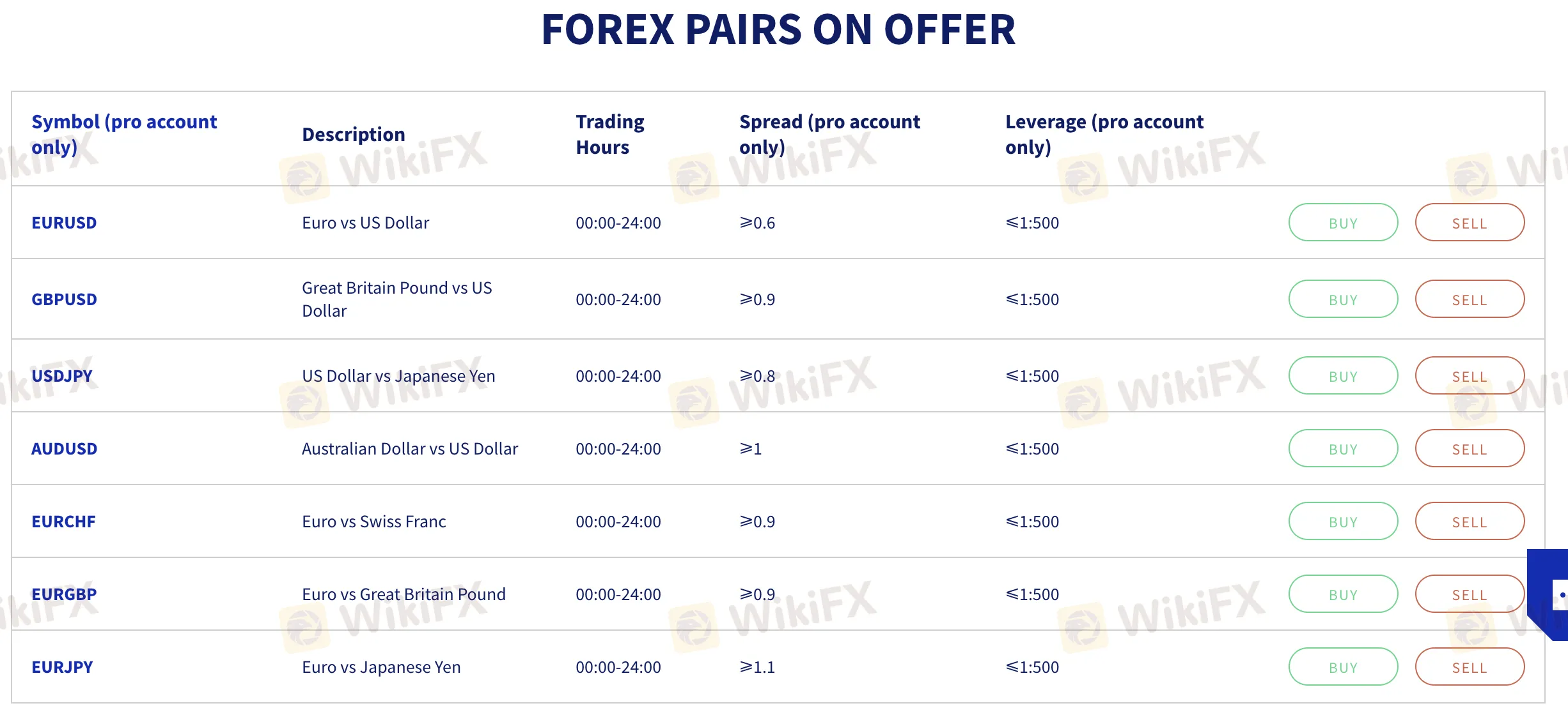 Spreads