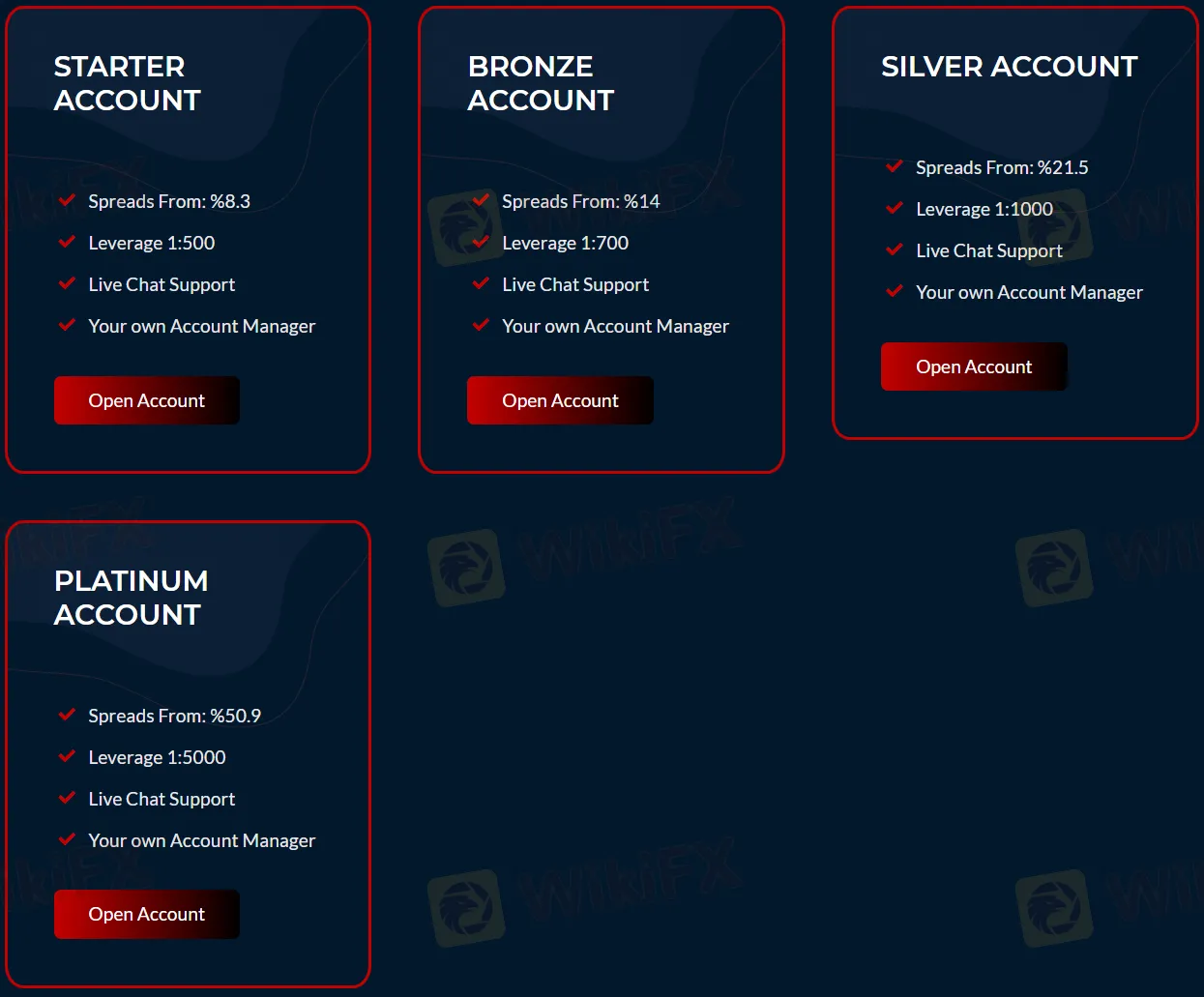Account comparison