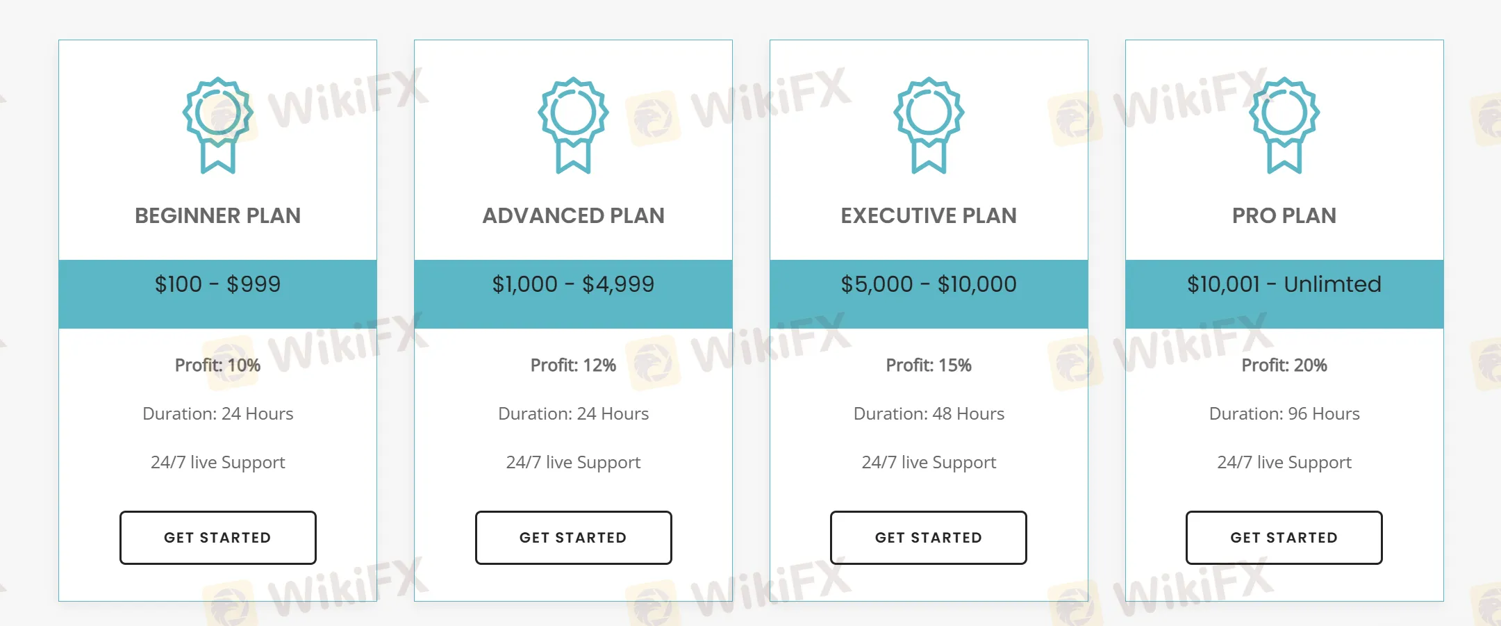 Investment plan comparison
