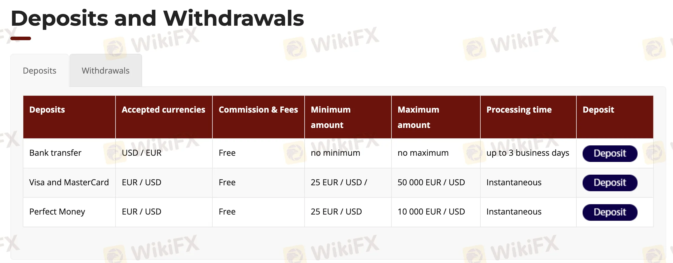 Deposit and Withdrawal