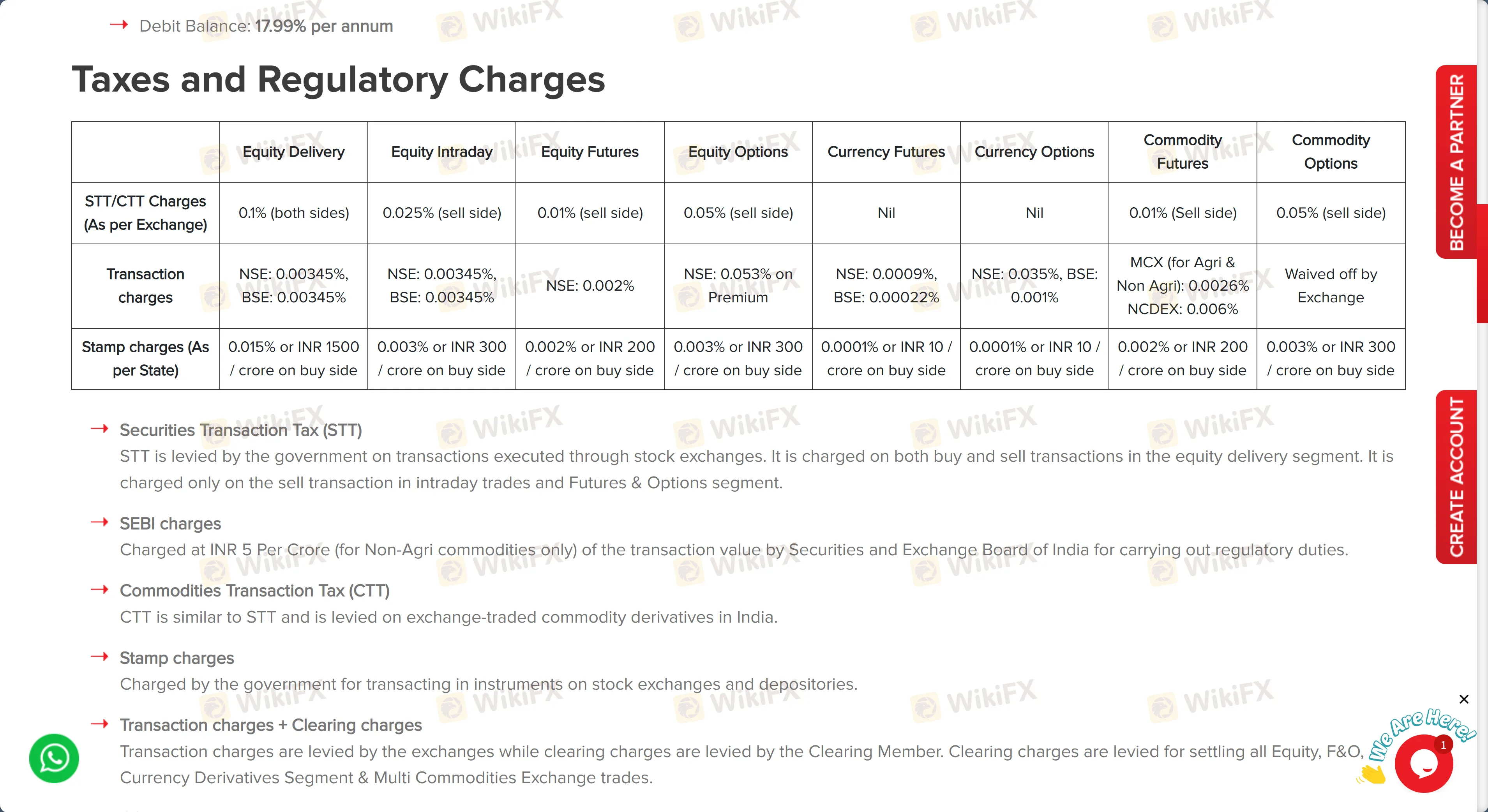 Taxes and regulatory charges