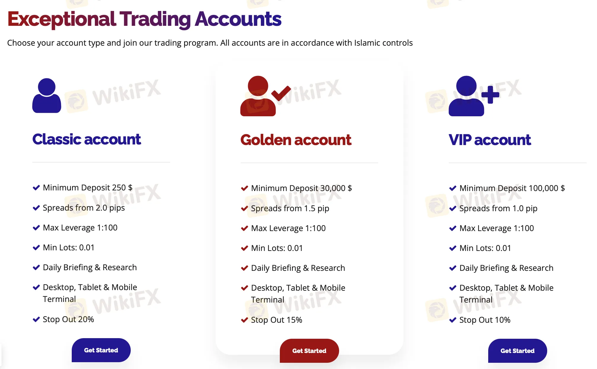 Account Types Account Types