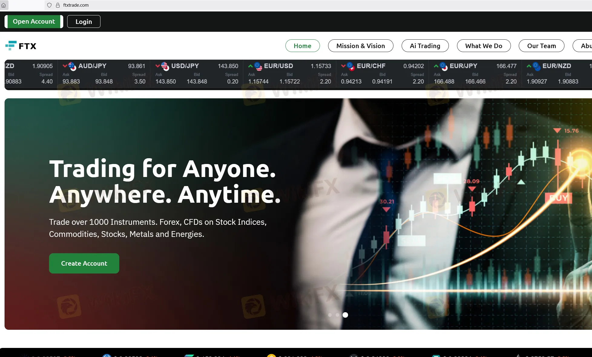 FTX Trade Information