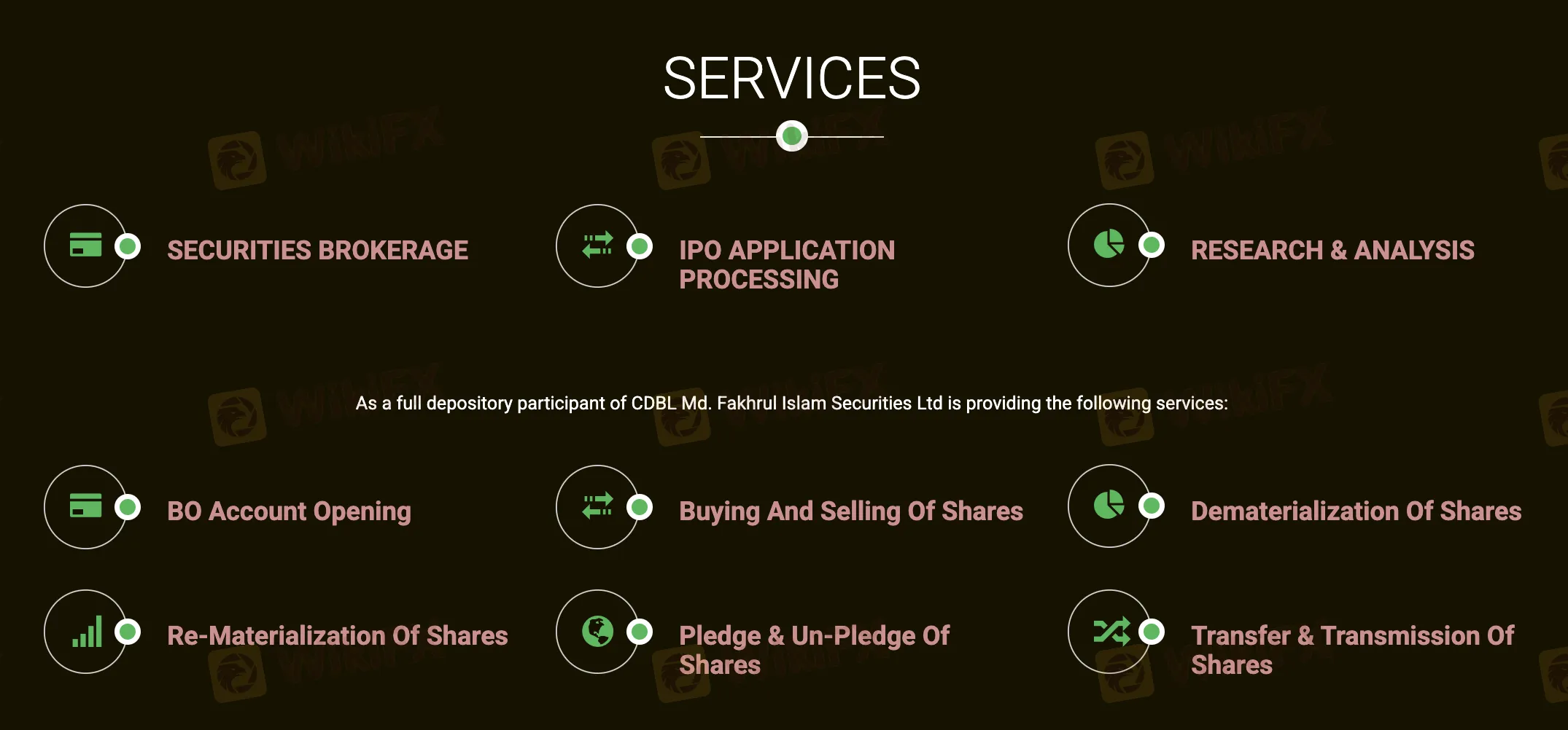 Services
