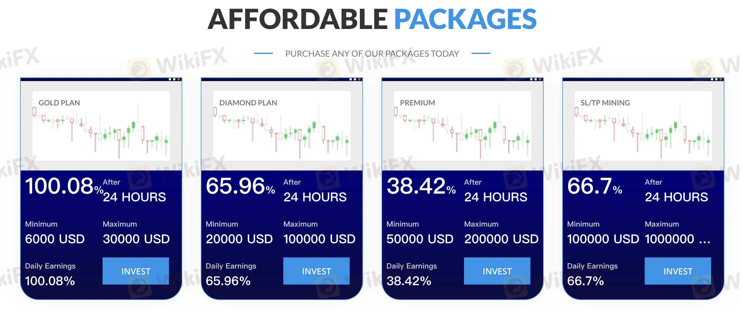 Package comparison