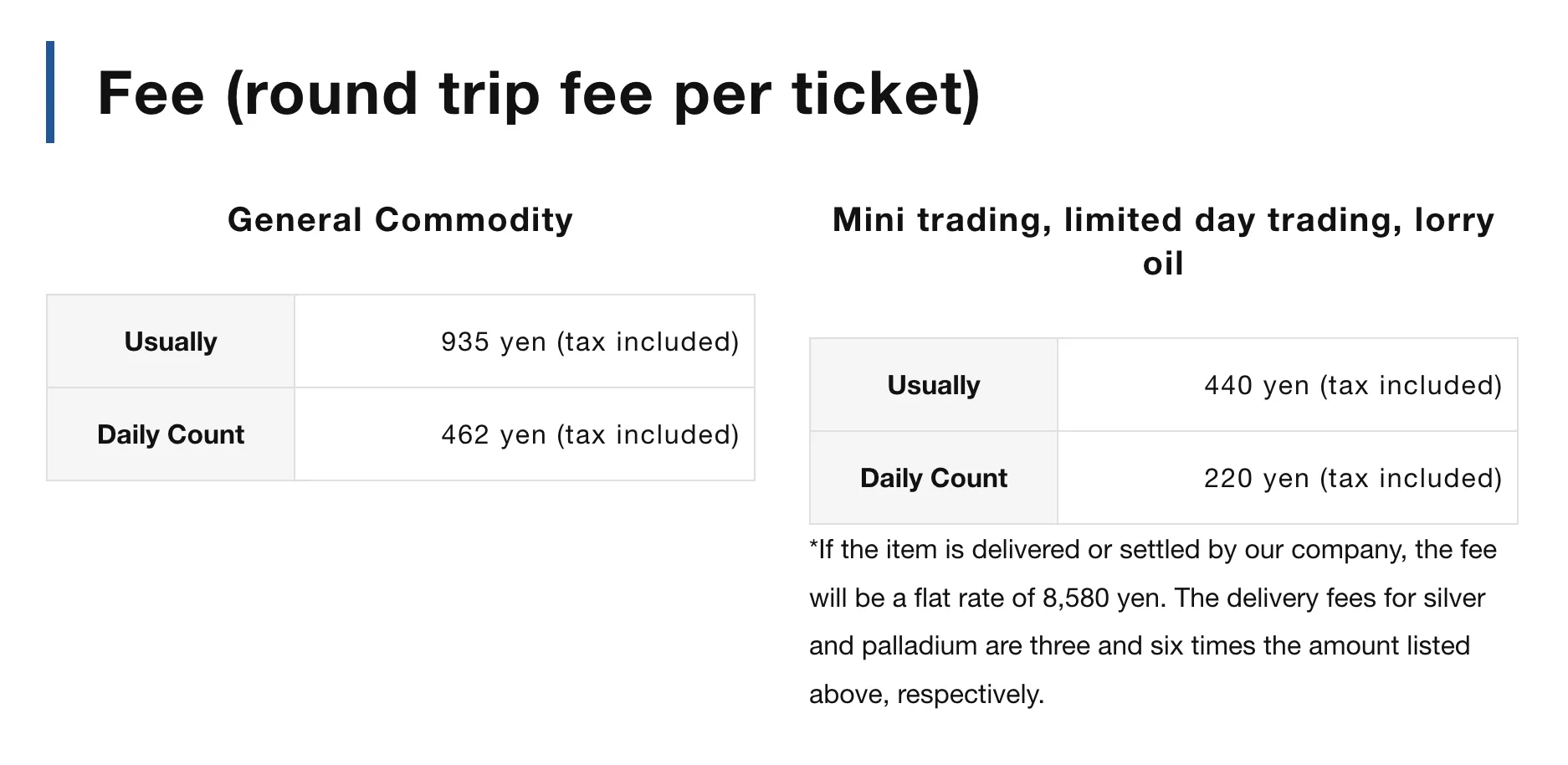 Okachi Fees