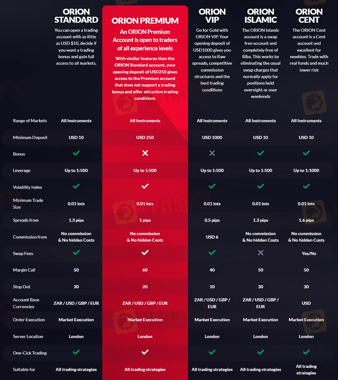 Account comparison Account comparison