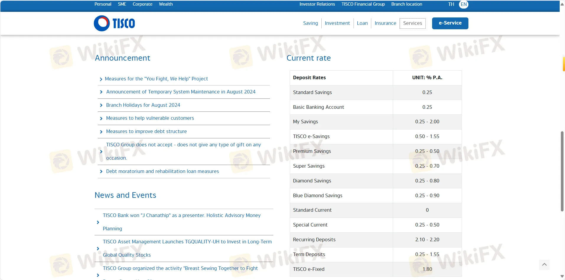 Interest Rates