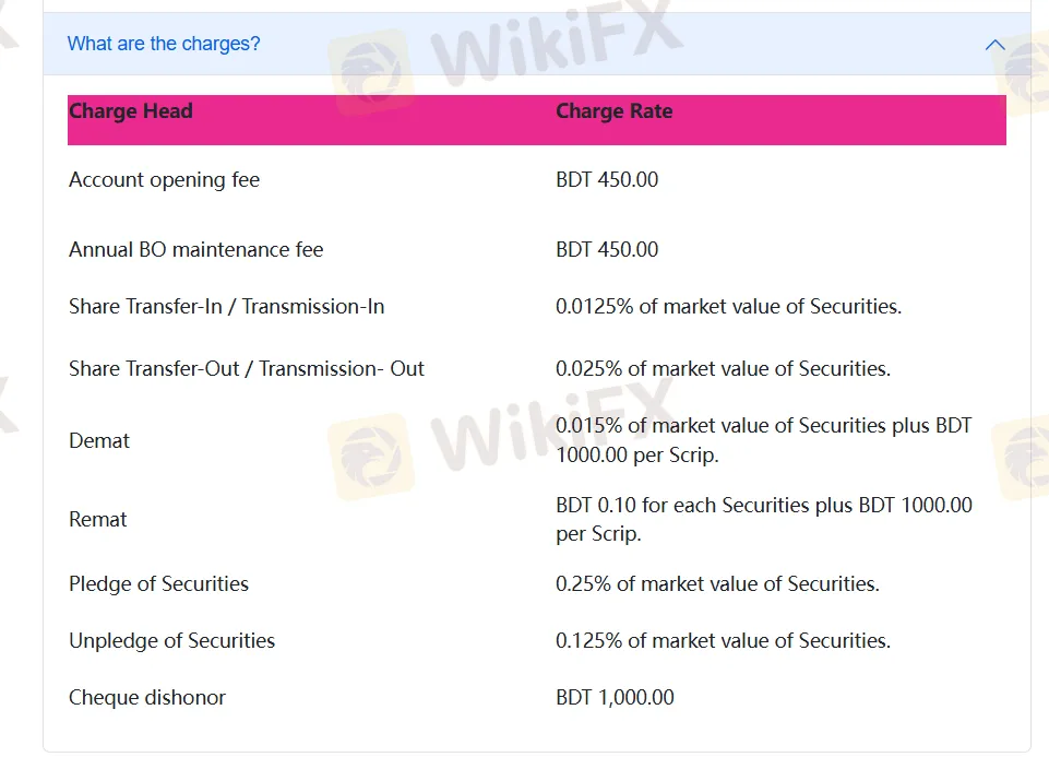 Fees
