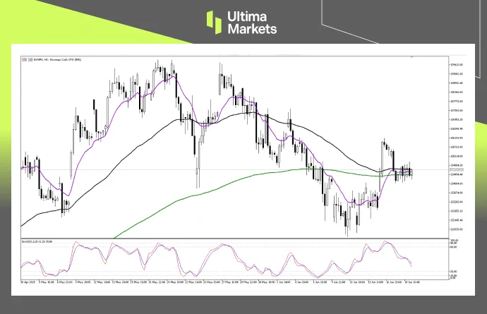 Technical Analysis of BVSP