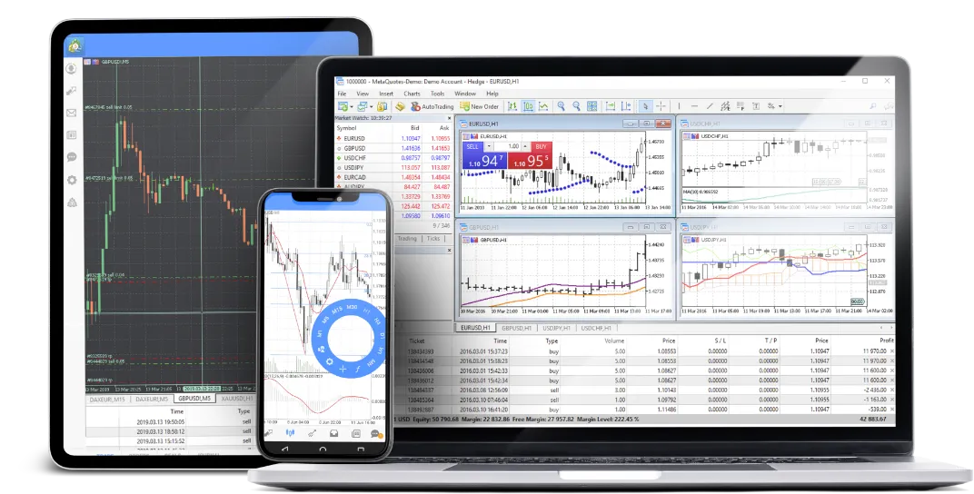 Our Trading Platforms, Metatrader 5, Forex Market - ALB Limited