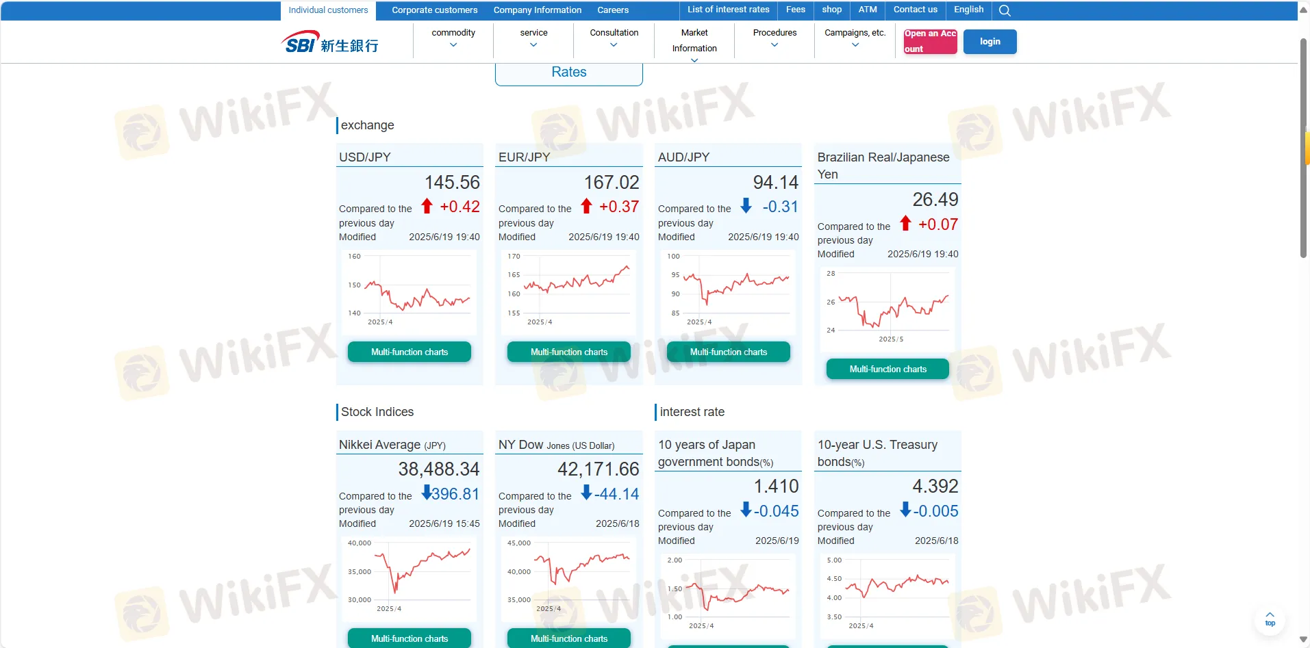 ما الذي يمكنني التداول به في SBI Shinsei Bank؟2