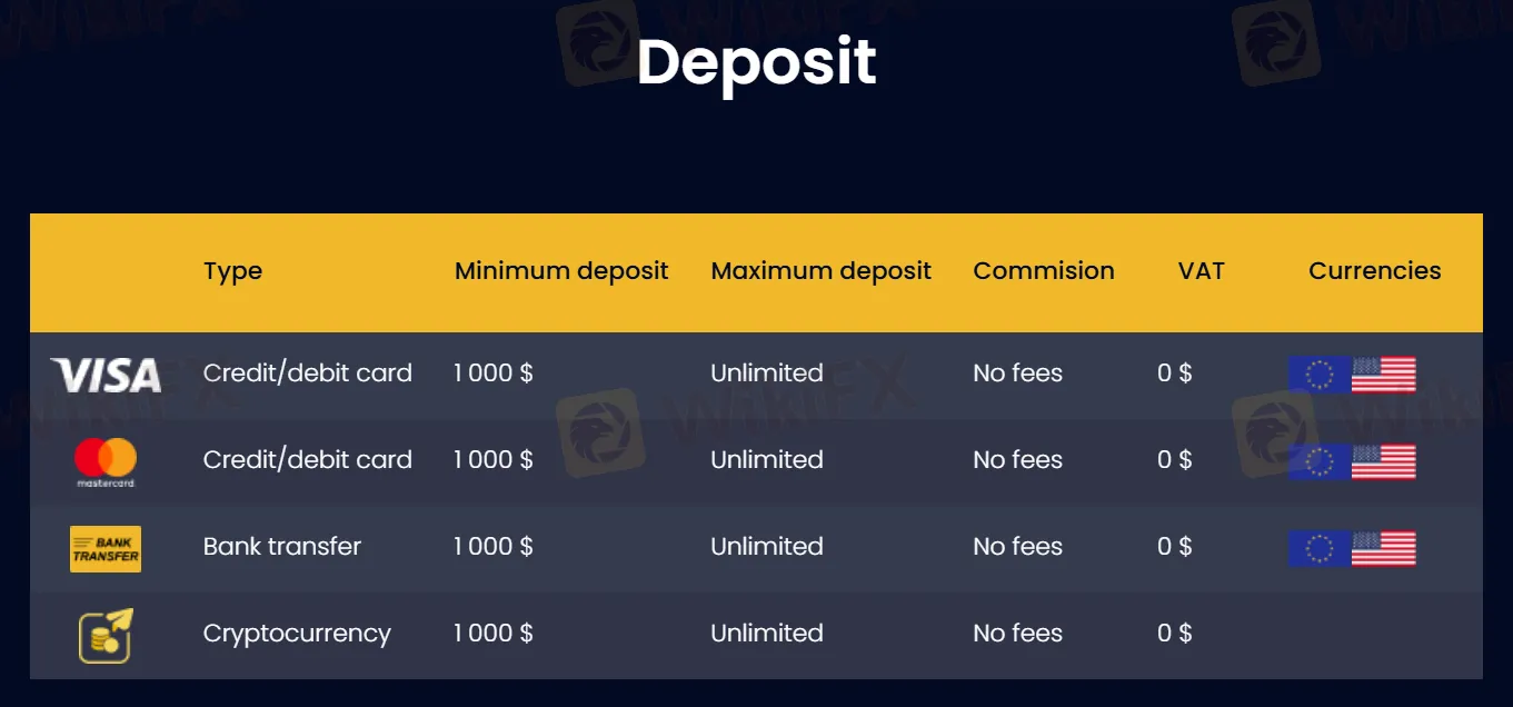 Deposit Deposit