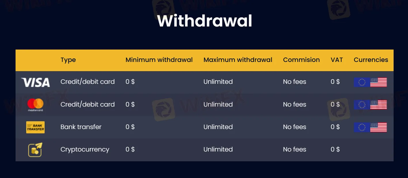 Withdrawal Withdrawal