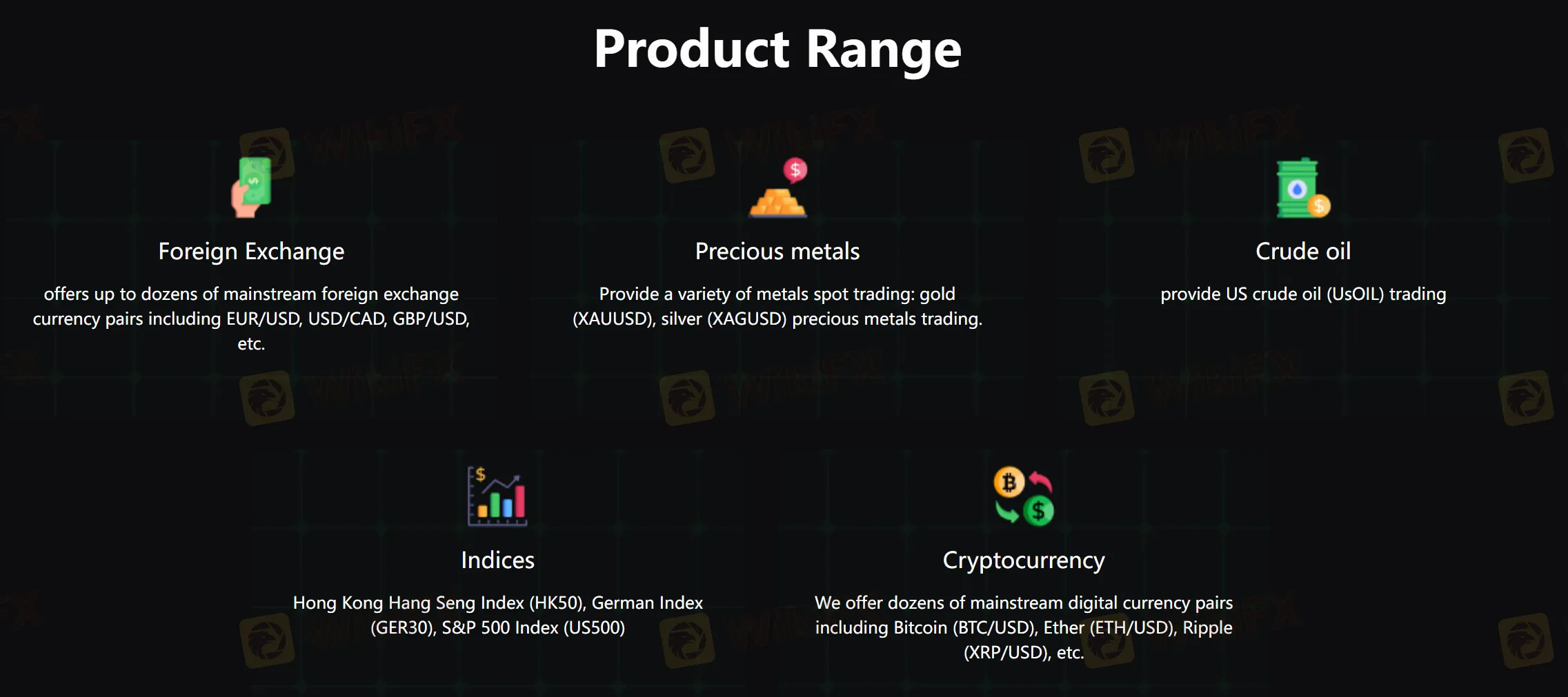 What Can I Trade on FXSONIC?