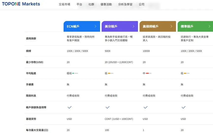 外匯天眼_投資_反詐騙_經紀商_券商_查詢_曝光黑平台.jpg 外匯天眼_投資_反詐騙_經紀商_券商_查詢_曝光黑平台.jpg