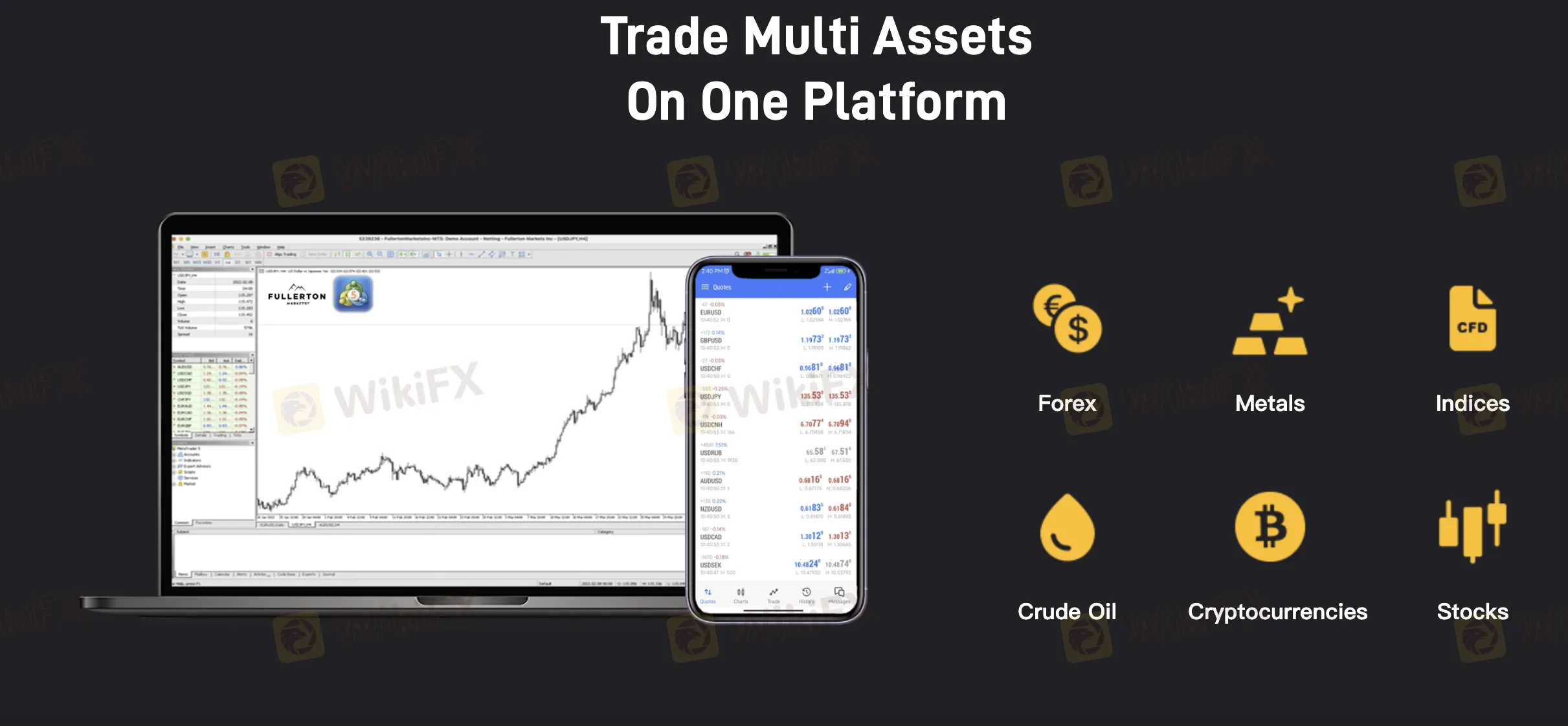 FMIL可以交易什么? FMIL可以交易什么?
