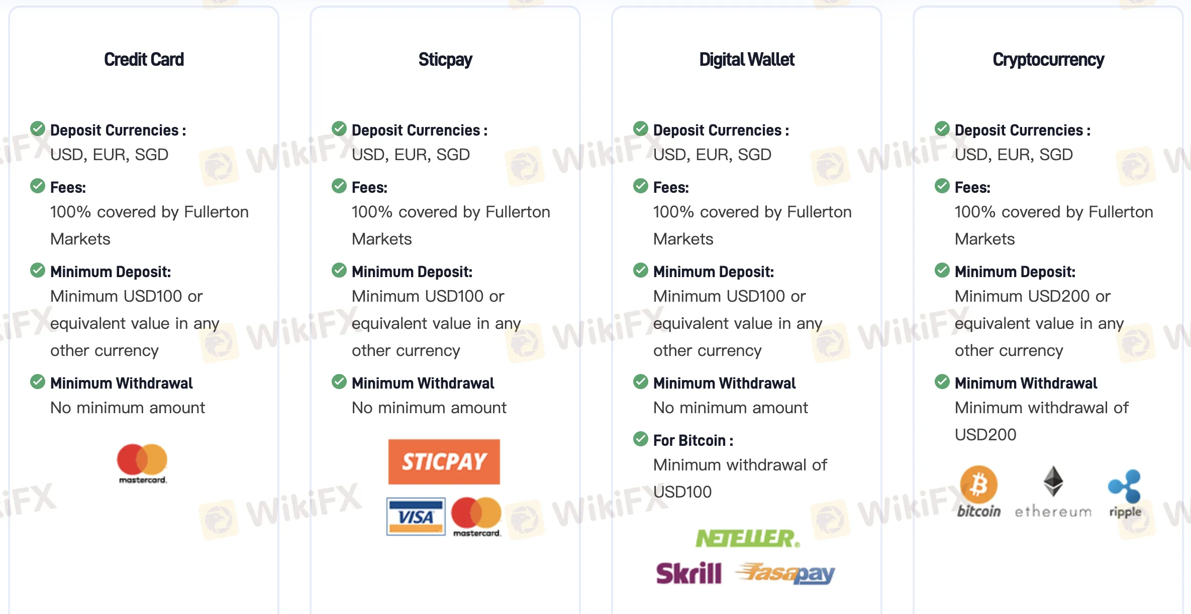 Deposit and Withdrawal