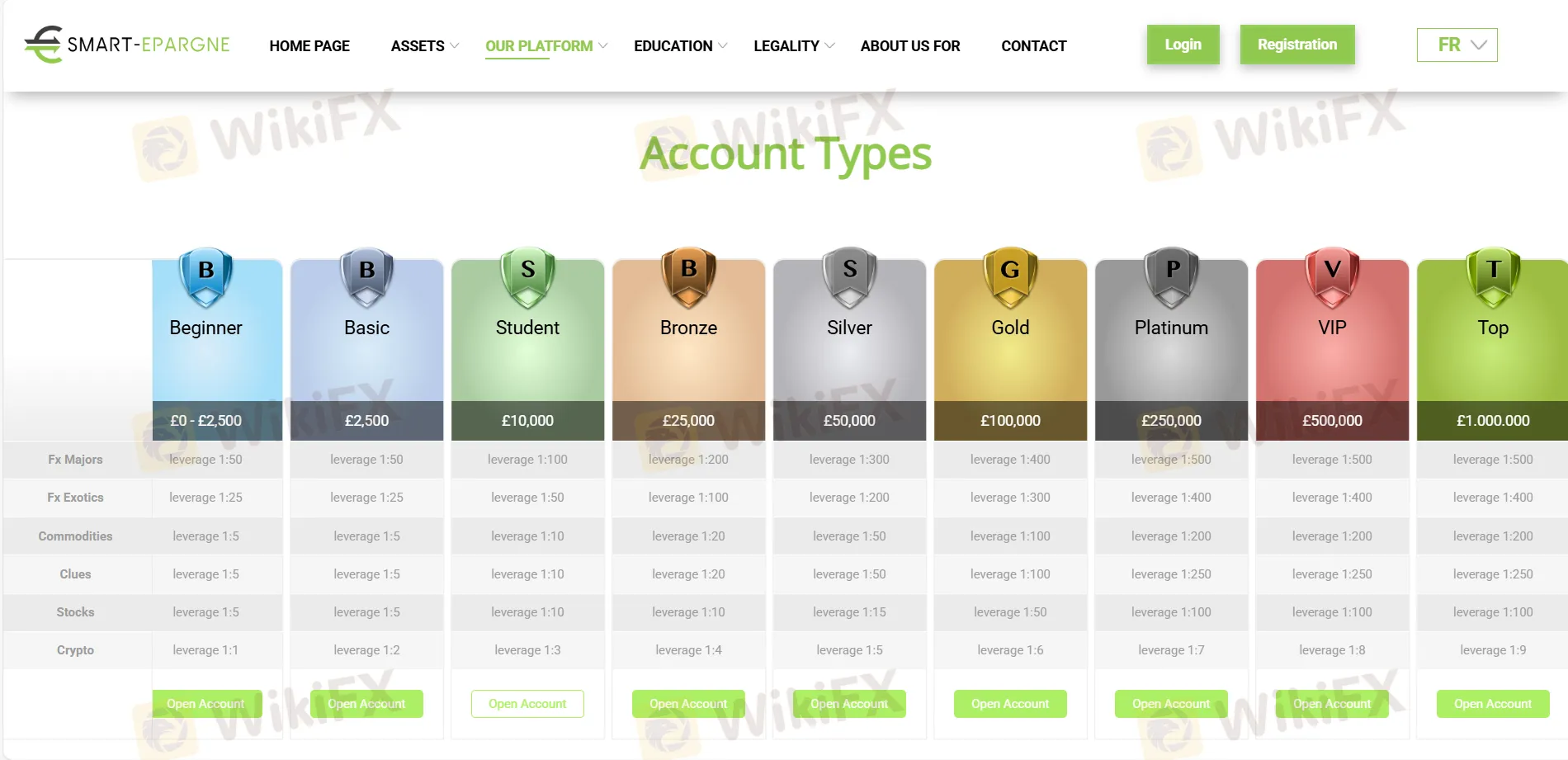 Account comparison